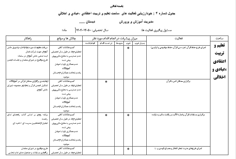 دانلود فرم 4 طرح تدبیر بصورت پرشده براساس ساحت ها